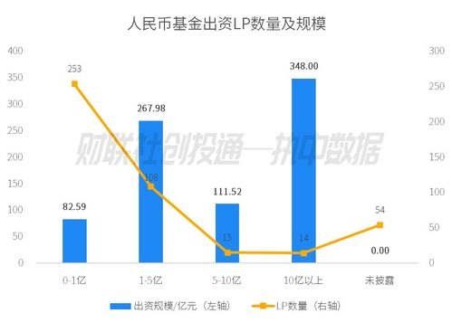 2024年3月中國私募股權投資基金LP月報 四川省出資領跑，安吉縣國風產業基金最活躍