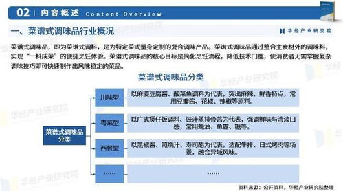 2025年中國(guó)菜譜式調(diào)味品行業(yè)市場(chǎng)深度分析及投資戰(zhàn)略咨詢報(bào)告