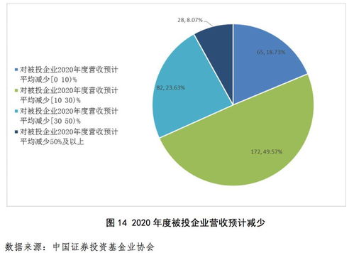后疫情時(shí)代私募行業(yè)復(fù)蘇，發(fā)掘企業(yè)投資新機(jī)遇