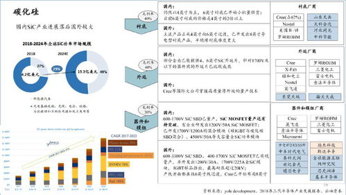 2020中國半導(dǎo)體產(chǎn)業(yè)投資全景圖 機(jī)遇、策略與企業(yè)服務(wù)解析