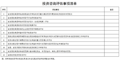 非必要不評估！河南進(jìn)一步優(yōu)化投資咨詢評估流程，對各類企業(yè)釋放強(qiáng)力信號